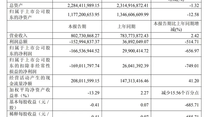机器人风口下的上纬新材:上半年净亏损1.67亿元 却掏出股权激励“押注”新业务