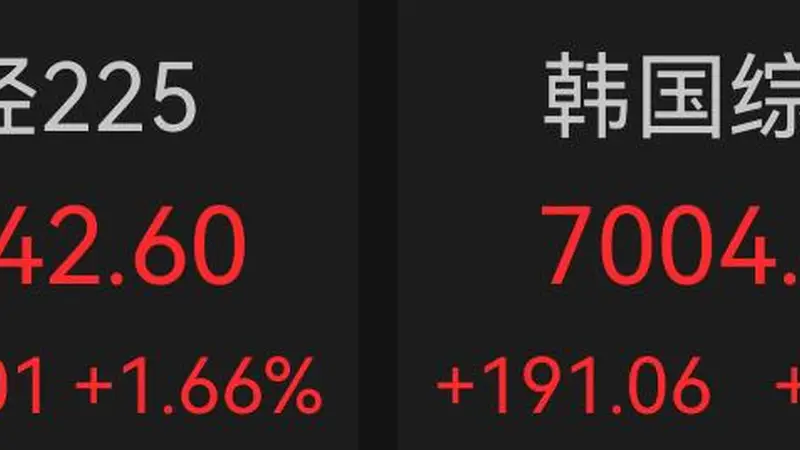 日韩开盘：日韩股市，集体高开！韩国股市涨超2%