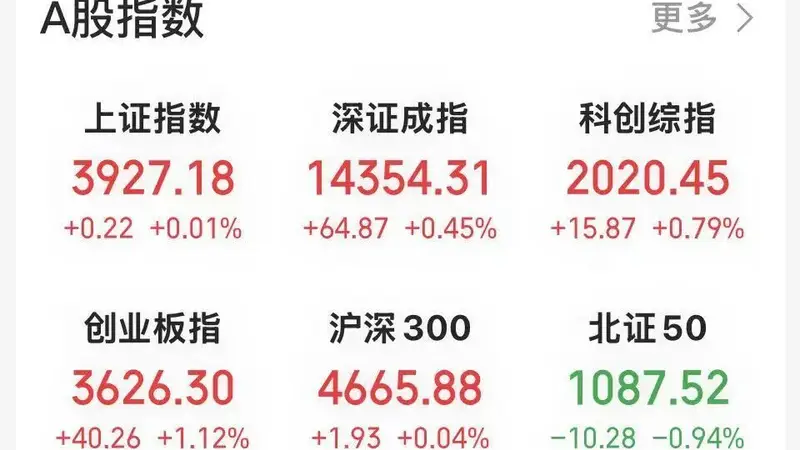 午后反转,红了!