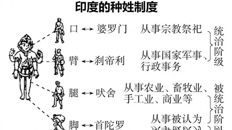 印度为何表现得毫无羞耻心:种姓制度的藤,结不出现代文明的果