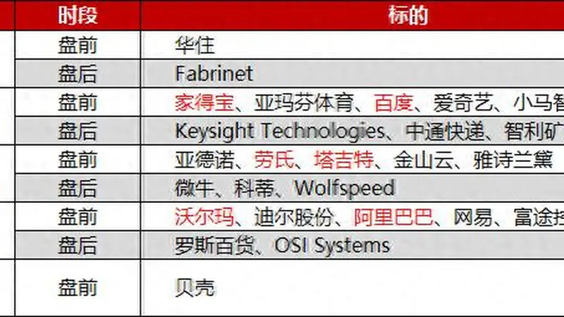环球下周看点：美联储会议纪要来袭 阿里百度等中概股发布财报