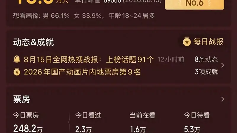 票房飙涨!《牛来》带火“牛字辈”个股?市场人士:警惕情绪炒作