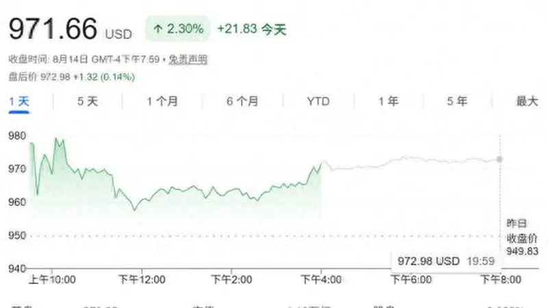 AI打破存储盛衰周期!美光目标价迎大幅上调 市值看向3万亿美元