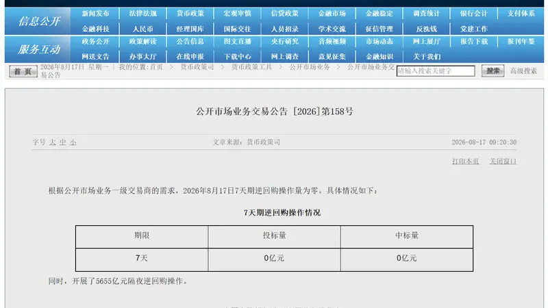 央行今日开展5655亿元隔夜逆回购操作