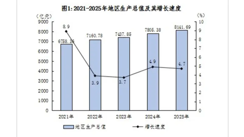 中央点名！一南一北两大“弱省会”，加担子了