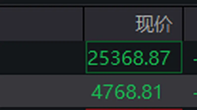 恒生指数低开0.33% 恒生科技指数跌0.28%