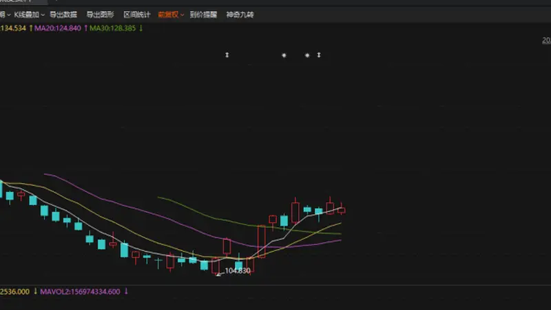 但斌,再度加码科技股