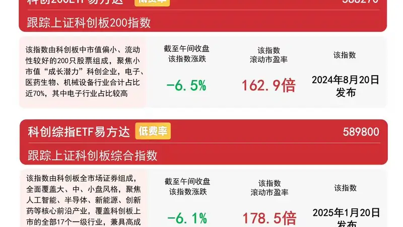 科创成长ETF易方达(588020)连续2日获资金加仓,科创成长指数聚焦高景气业绩成长标的
