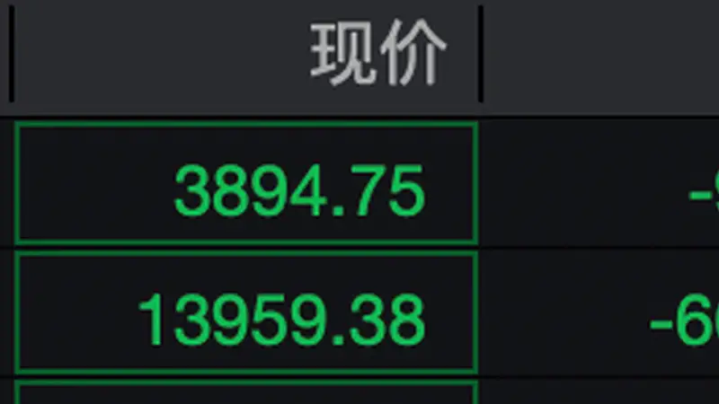 沪深两市合计成交额突破2万亿元