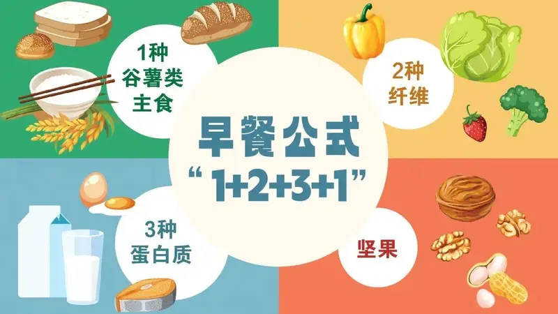 “万能早餐公式”,值得试试!