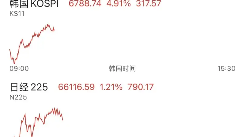 韩国股市熔断!存储“双雄”,大涨