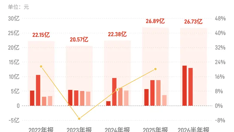 中信金属:上半年归母净利润26.73亿元,同比增长84.55%
