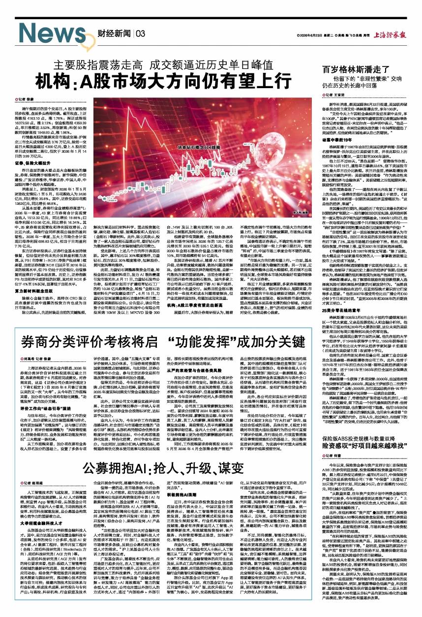 主要股指震荡走高 成交额逼近历史单日峰值 机构：A股市场大方向仍有望上行