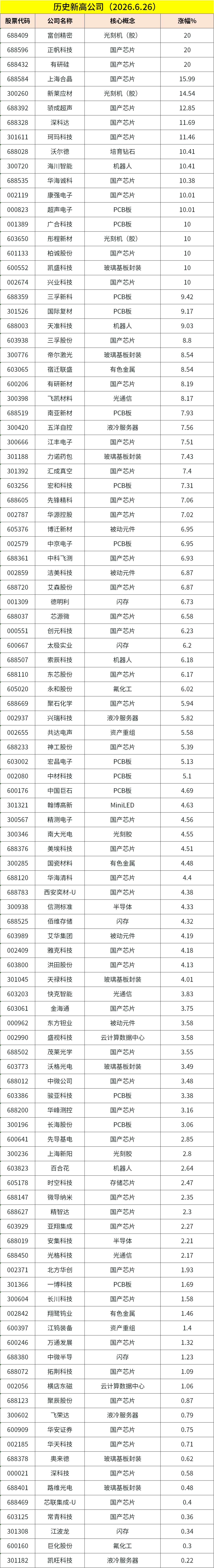 6月29日早餐 | 欧洲热浪侵袭;DeepSeek发布新论文