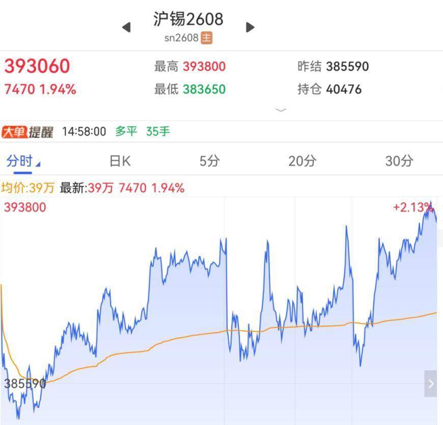 万亿元级投资敲定!全球性涨价!人工智能,重磅来袭!“算力金属”大涨