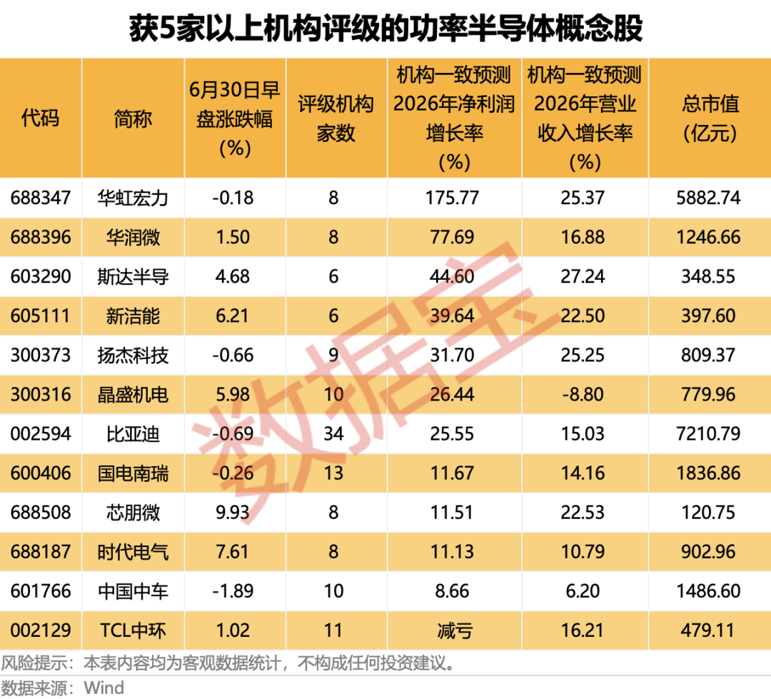 算力芯片龙头大涨，科创板首只万亿股诞生！厂商集体涨价，功率半导体概念股业绩有望大增（附股）