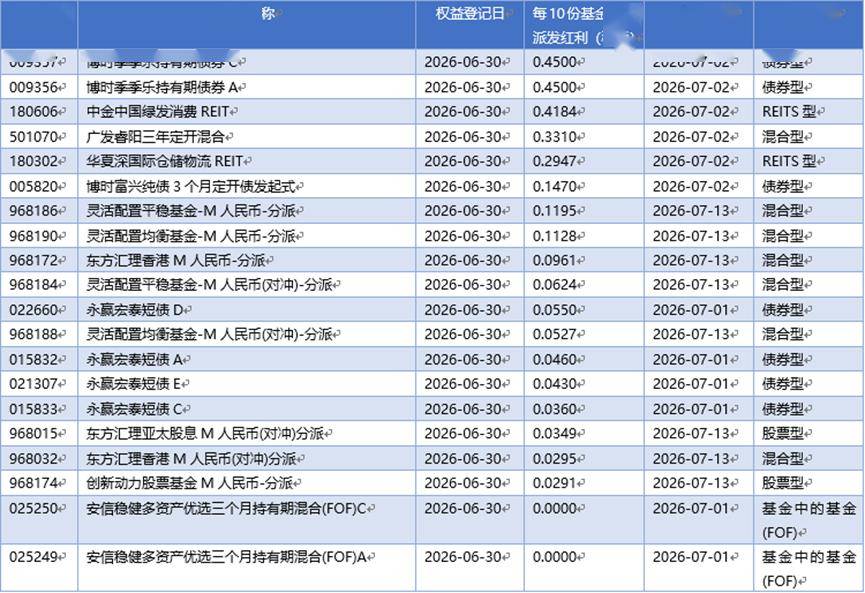 基金早班车丨外资A股持仓创阶段新高，硬科技获持续增配