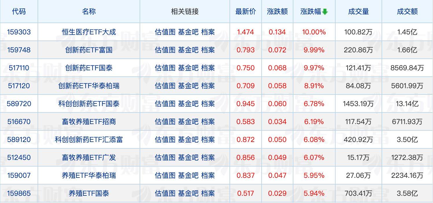 浦领基金销售公司遭公募集中解约;沙川最新发声