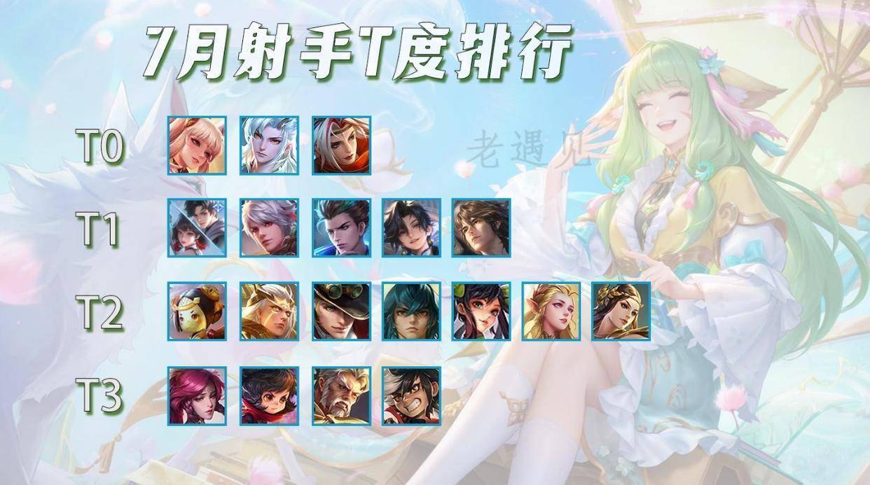 7月射手T度排行,无象神器可能是陷阱?