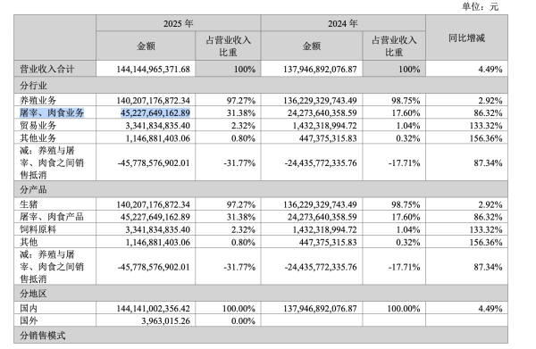 牧原“拜猪文”引争议，敬畏生命还是PUA员工？
