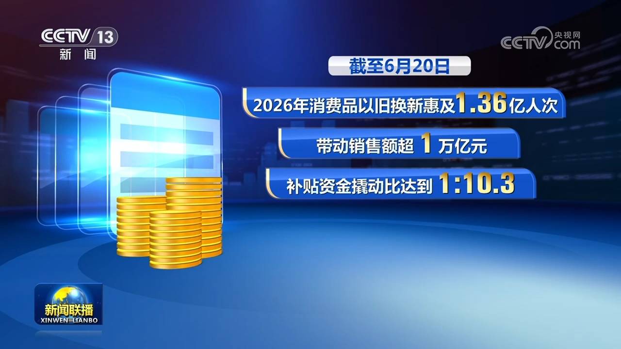 新一批支持消费品以旧换新资金下达