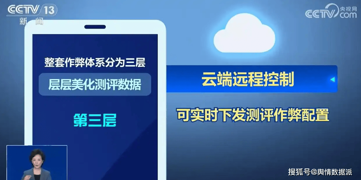 手机测评黑幕舆情风暴:谁在透支消费者的最后一点信任?