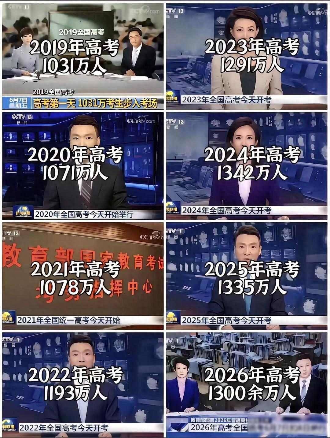 8年涨270万！高考人数暴涨引热议，网友：考大学不难，难的是就业