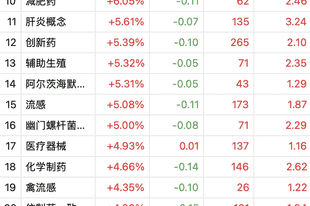 A股22股20%涨停，几乎全是医药股