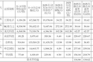 长鑫科技集团股份有限公司首次公开发行股票并在科创板上市发行公告