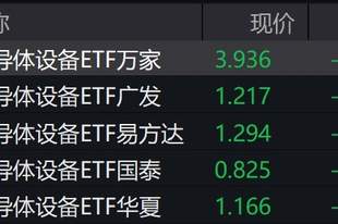 半导体设备概念股走弱,半导体设备ETF跌超4%