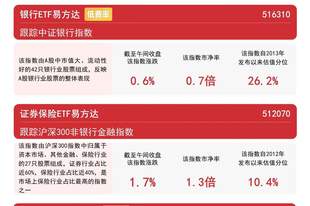 证券行业并购整合提速，证券ETF易方达（512570）标的指数早盘逆势涨超1%