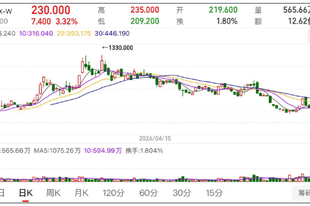 MiniMax还能“摸高”吗？