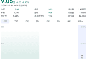 600730，一字跌停！90后董事长和85后董事被刑事立案：涉嫌挪用资金！二人“入主”公司仅5个月，3个月前才进董事会