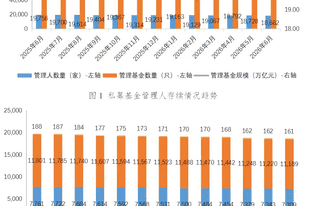 中基协:6月新备案私募基金规模1091.67亿元