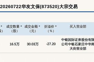 新三板创新层公司华友文保大宗交易折价27.2%，成交金额30.03万元
