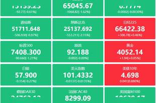 A股头条:证监会:市场整体具备较好的配置价值;央行提前落地5000亿元MLF;中国脑机接口重要突破