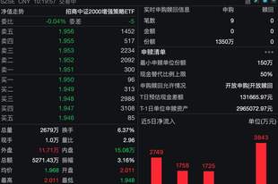 强β+强α的双击效应显现，资金持续加码小盘指增ETF