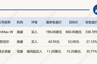 MiniMax CEO闫俊杰举办分析师交流会，高盛维持MiniMax目标价860港元；花旗下调霸王茶姬目标价至15.2美元；高盛：下调苏泊尔目标价至52元，出口业务承压拖累盈利｜外资研报速递