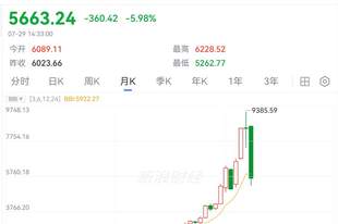 史诗级暴跌来袭,“绷不住了”!韩国财长道歉!金融危机预警者发声!“最美夏天”已逝?