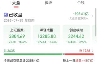 今天A股:“老登”,上!