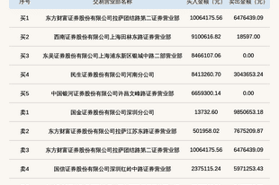 北交所上市公司长鹰硬科登龙虎榜:当日换手率达到36.96%