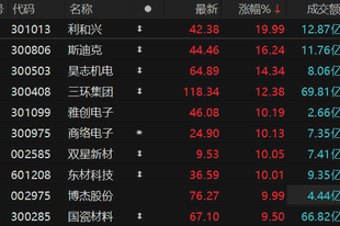MLCC概念走强 两大MLCC原厂开启新一轮涨价
