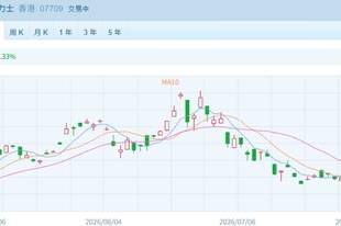 港股速报 | 暴涨!港股硬核科技股全线井喷
