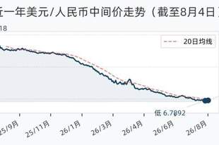 8月4日人民币兑美元中间价调降19个基点,报6.7917