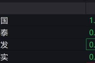 通信概念股走低，通信ETF跌超3%