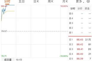 玻璃基板概念活跃！603773，3连板