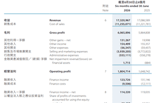 统一企业中国上半年经营溢利同比上升9.5%