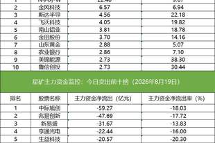 数据看盘多家机构和北向资金激烈博弈誉衡药业,IF、IM期指空头大幅加仓