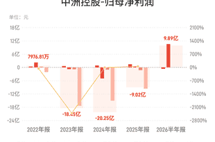 中洲控股：上半年归母净利润9.89亿元，同比增长421.76%