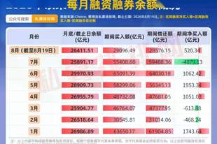 杠杆资金月内回流520亿：16家创新药被抢筹